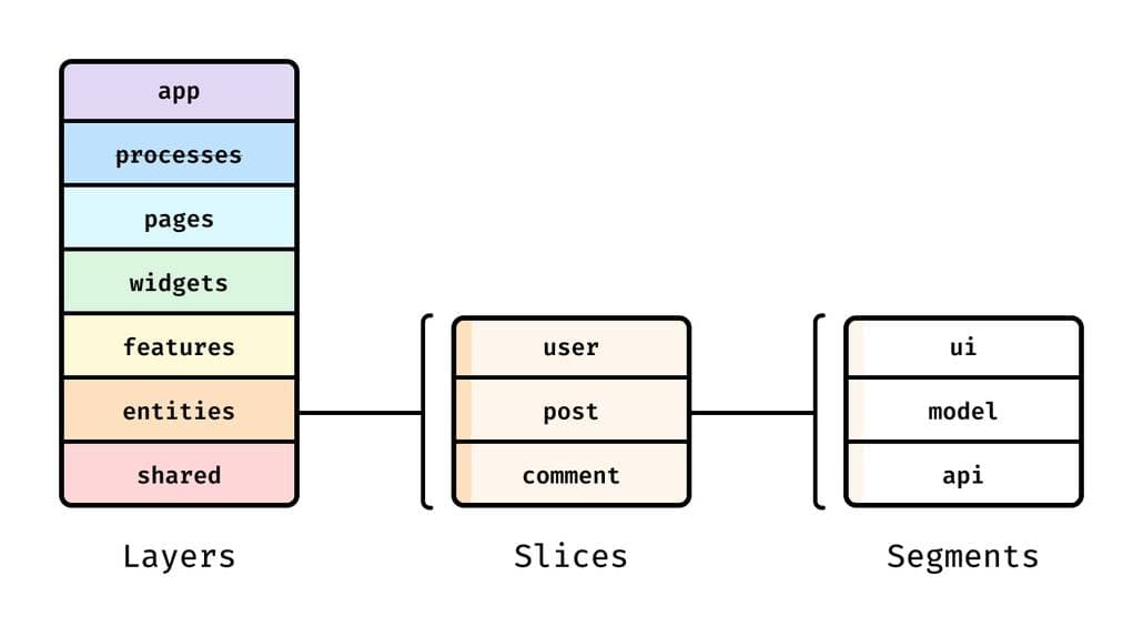 stack hardware tag icon