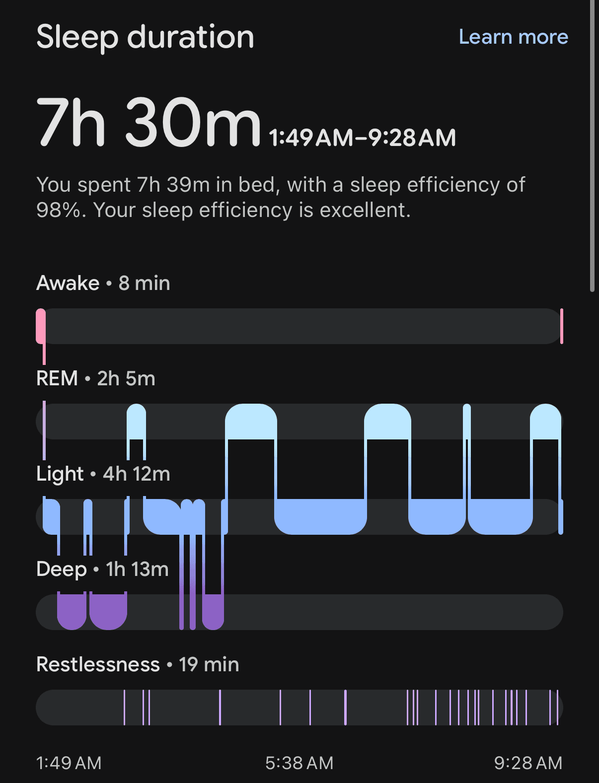 A 98% sleep efficiency baseline: dissecting deep vs. REM architecture tracking.